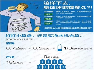 你说安装净水器到底有没有作用？ 进来，给你叨叨两句！