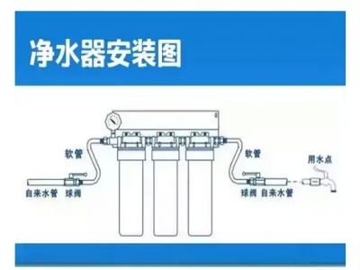 净水器贵？难道比生命更贵吗？